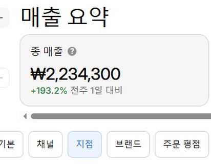 연산점 POS 매출 요약 화면